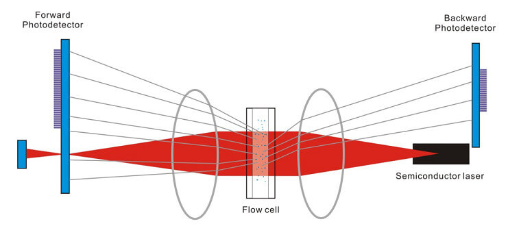 Hệ thống quang học ống kính kép (DLOS)